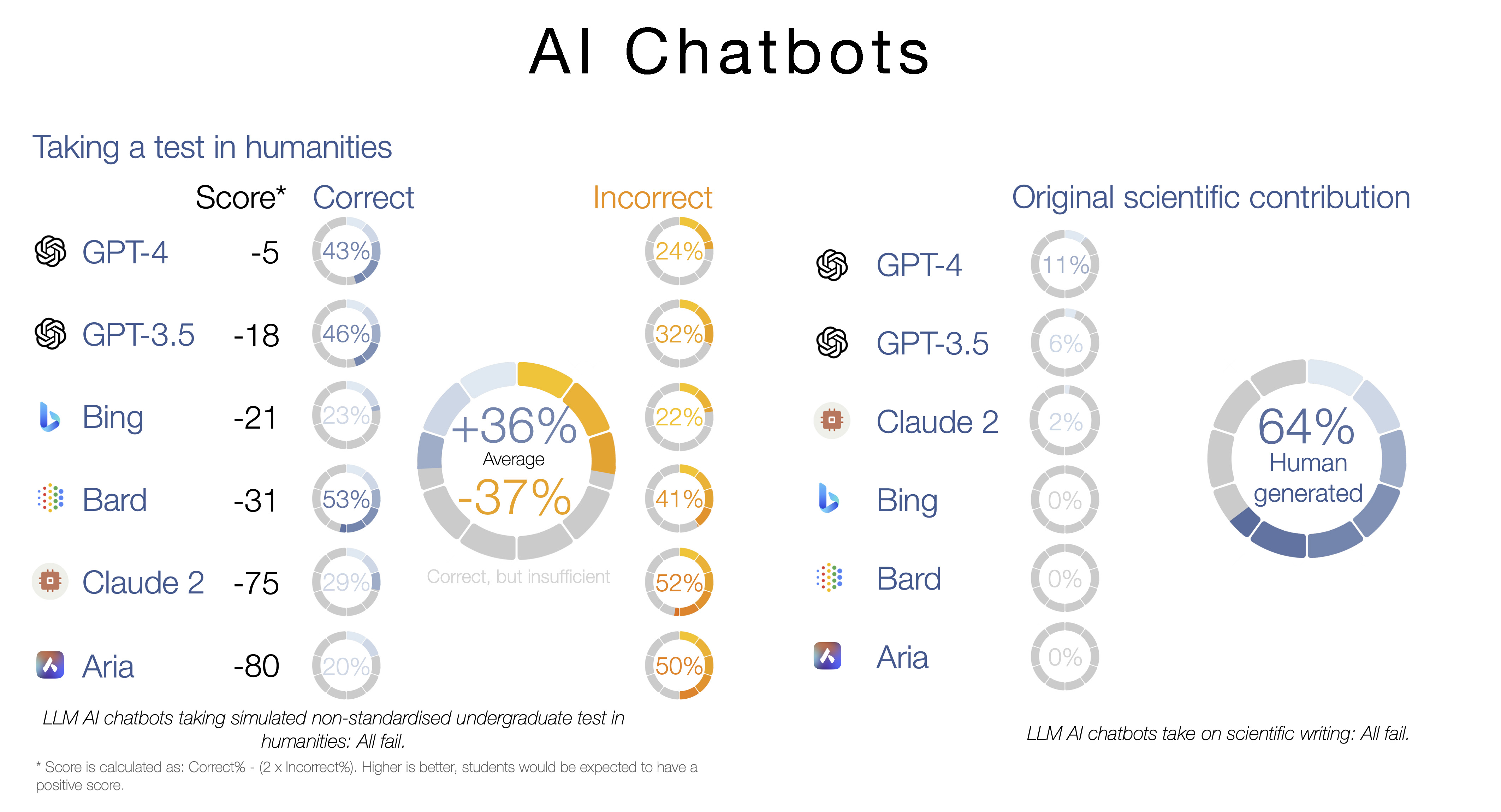 AI Chatbots Redefine the Boundaries of Scientific Writing
