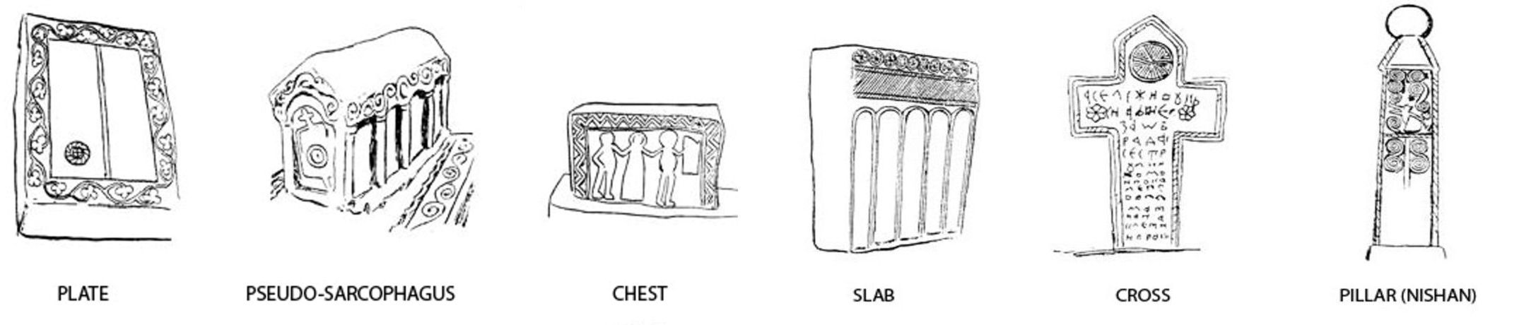 Forms of stećci tombstones (adapted after Bešlagić 1971, 1982 and Wenzel 1965)